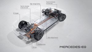 pin xe Mercedes EQS 580